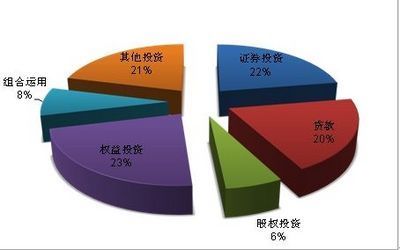 信托业2月观察 股权投资类产品竞争加剧，行业格局加速重塑